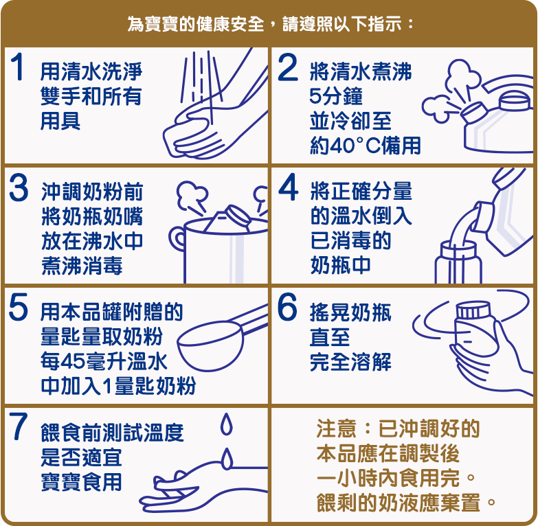 沖調方法圖表
