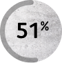 51%