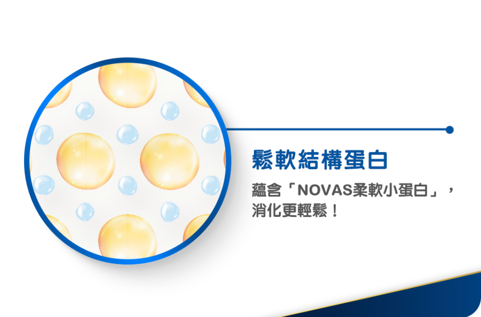  蘊含「NOVAS柔軟小蛋白」，消化更輕鬆！